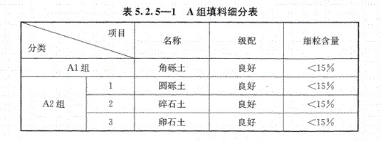 路基上的A、B組填料指什么？顎式破碎機(jī)能生產(chǎn)嗎？